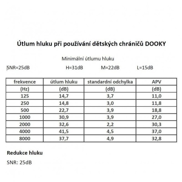 DOOKY Chrániče sluchu/sluchátka BABY 0-36m