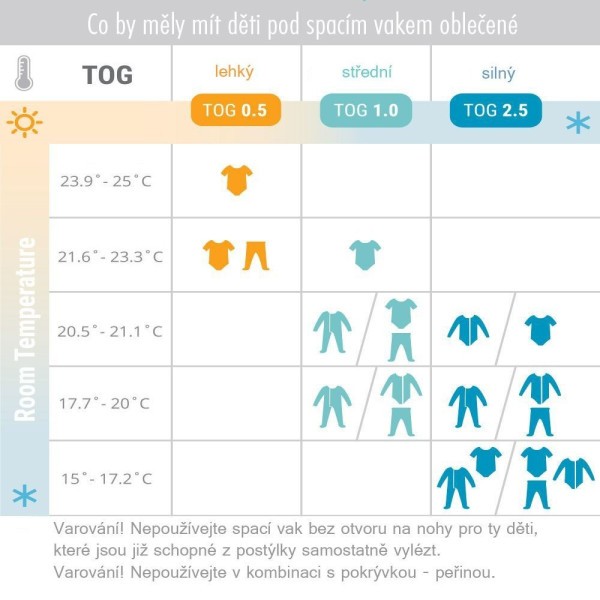 ERGOBABY ZAVINOVAČKA/Swaddler TOG 0.5