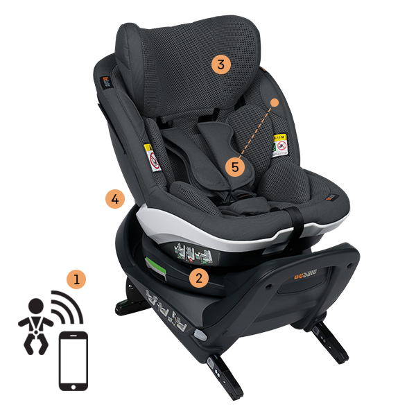 Besafe Autosedačka iZi Turn M i-Size 61-105 cm