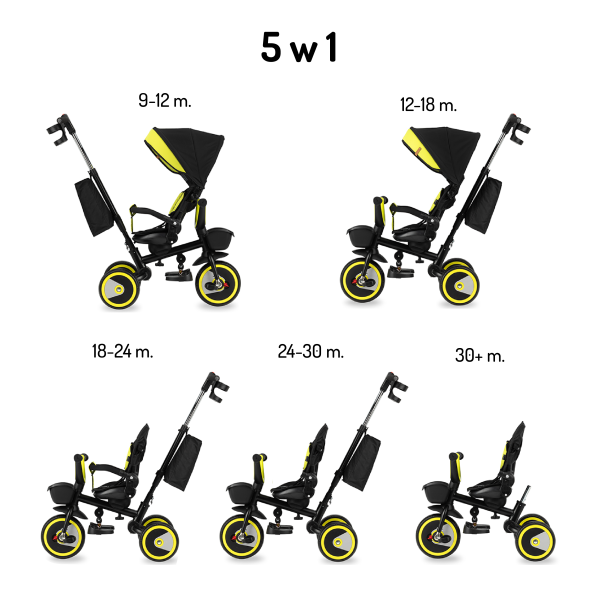 MoMi Tříkolka Invidia 5v1