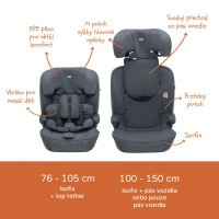 ZOPA Autosedačka Alfa i-Size isofix 76-150 cm