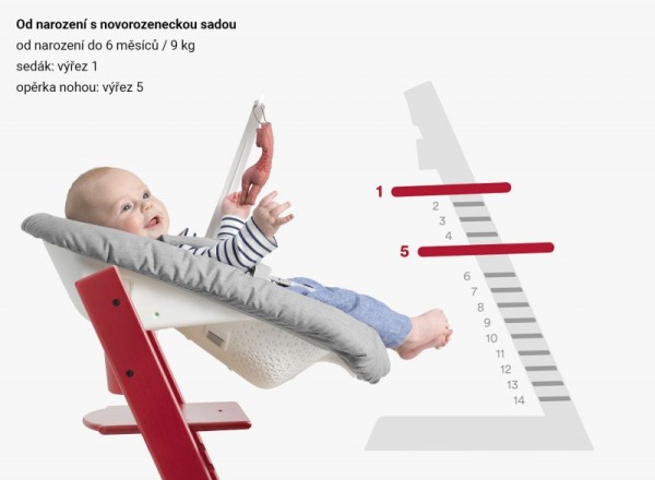 STOKKE® Tripp Trapp® židlička