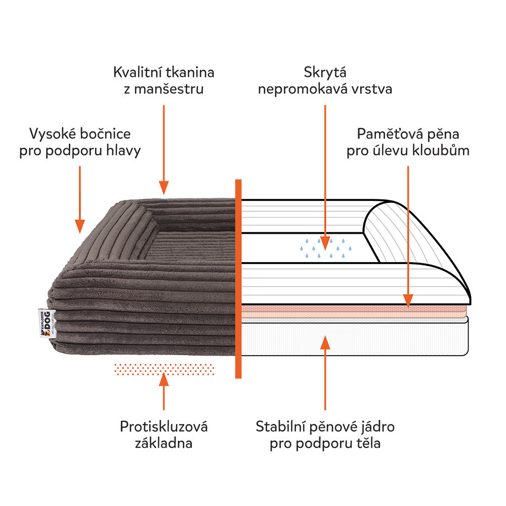 EXPLORER DOG Pelech ortopedický Cloud XS 60x40