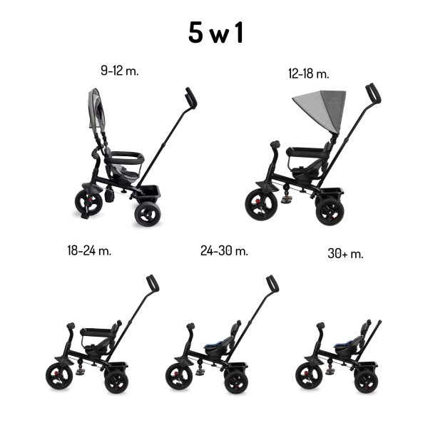 MoMi Tříkolka Iris 5v1