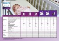 Philips AVENT Baby DECT monitor SCD735/52