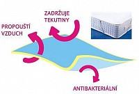 Chránič matrace bavlna/PU 120x60 cm Chránič matrace bavlna/PU 120x60 cm
