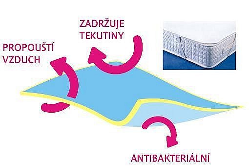 Chránič matrace bavlna/PU 140x70 cm