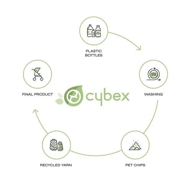 CYBEX PRIAM Lux Carry Cot Hluboká korba CONSCIOUS Collection