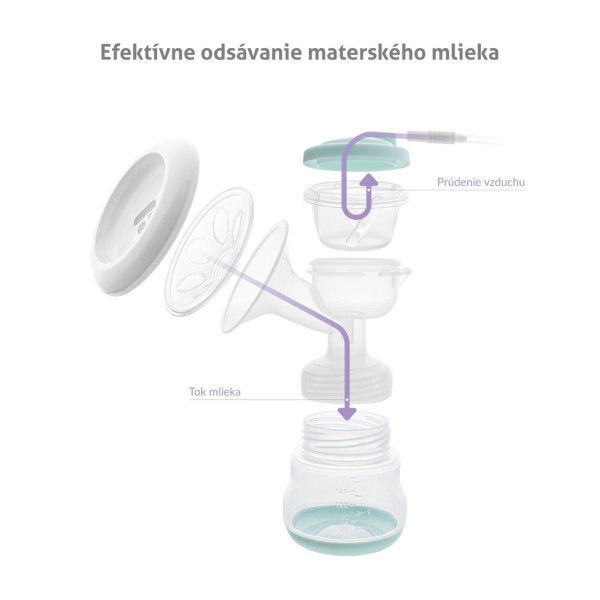 TRUELIFE Odsávačka mateřského mléka Nutrio BP Electric Double