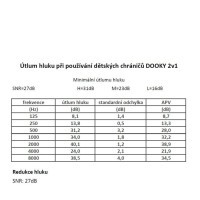 DOOKY Chrániče sluchu 2v1 BABY & JUNIOR 0-12r