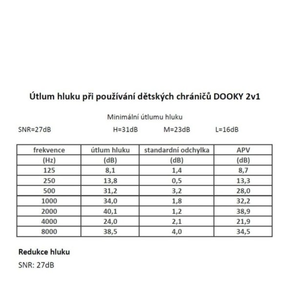 DOOKY Chrániče sluchu 2v1 BABY & JUNIOR 0-12r