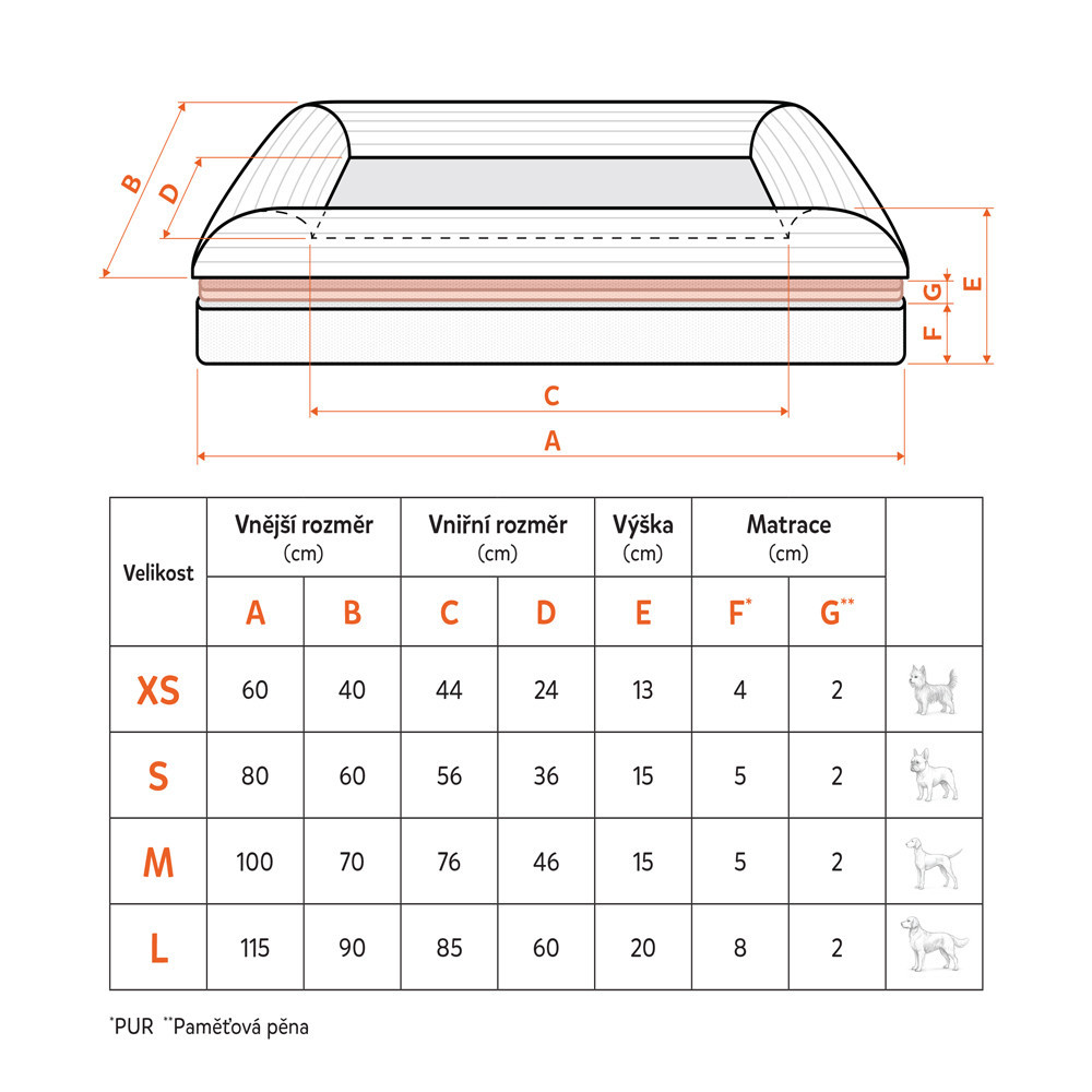 EXPLORER DOG Pelech ortopedický Cloud XS 60x40