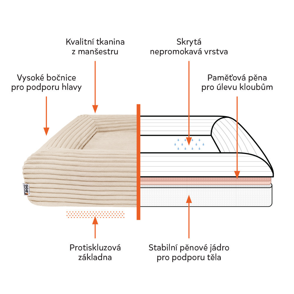 EXPLORER DOG Pelech ortopedický Cloud XS 60x40