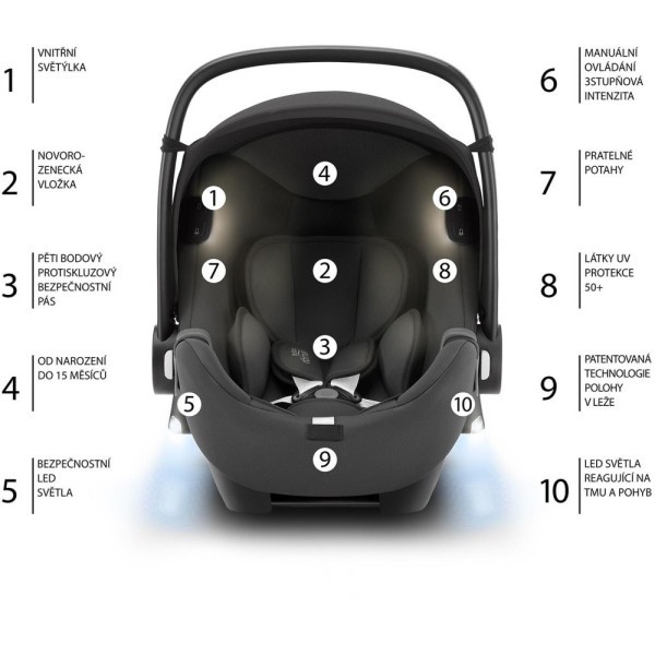 Autosedačka Baby-Safe iSense