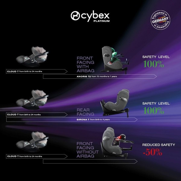 CYBEX Anoris T2 I-SIZE Plus Autosedačka 76-125 cm