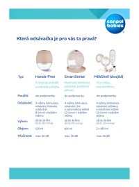 CANPOL BABIES Dvojitá elektrická odsávačka mateřského mléka do podprsenky SmartSense