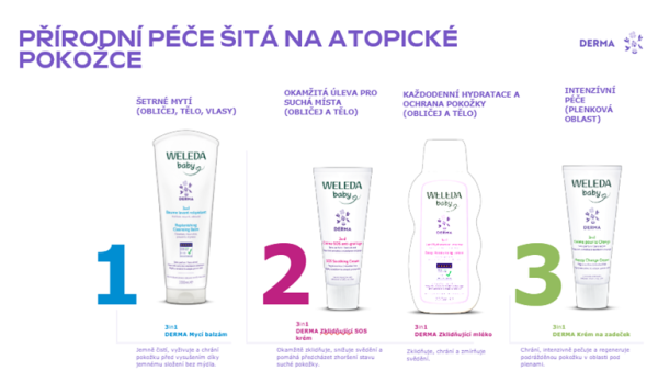 WELEDA Baby 3v1 Derma mycí balzám