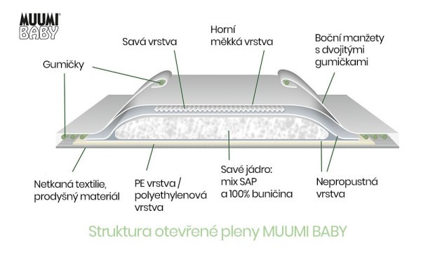 Muumi Baby Walkers 6 Junior 12-20 kg kalhotkové eko pleny
