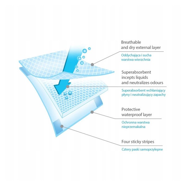 BABYONO Podložky přebalovací pod dítě 40 x 60 cm, 20ks + 2ks zdarma