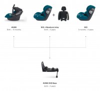 RECARO Avan Select autosedačka 0-83cm