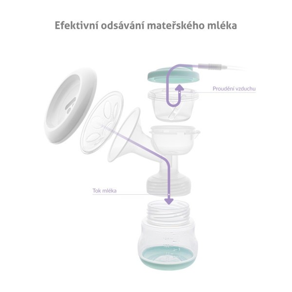 TRUELIFE Odsávačka mateřského mléka Nutrio BP Electric Double