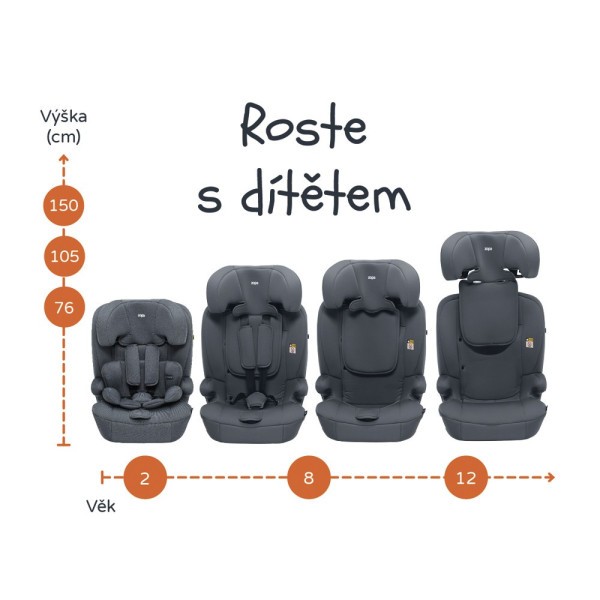ZOPA Autosedačka Alfa i-Size isofix 76-150 cm