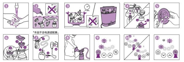 PHILIPS Avent Odsávačka mateřského mléka elektrická Essential SCF323/11