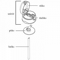 Dětská termoska - květy