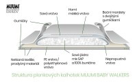 Muumi Baby Walkers 6 Junior 12-20 kg kalhotkové eko pleny