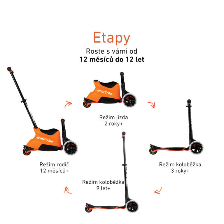 SMARTRIKE Xtend Ride-on