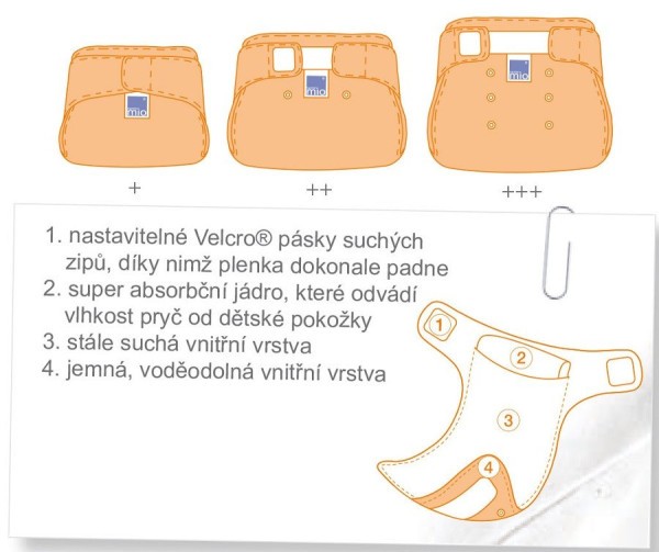 BAMBINO MIO sada plenek miosolo